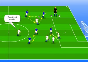 attivazione3