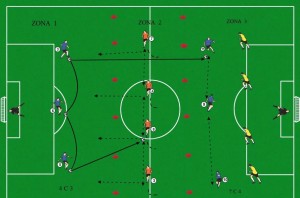 fase situazionale