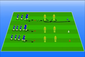 rapidità e velocità nel calcio