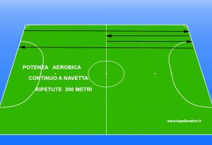 potenza aerobica continuo a navetta